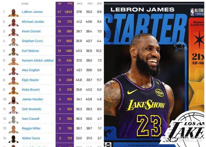 你知道詹姆斯现在属于哪支NBA球队吗？答案就在这里！