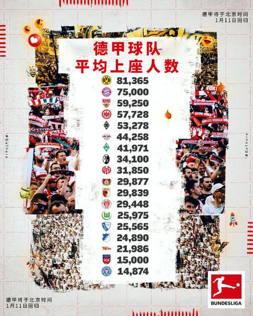 德甲联赛究竟多少轮？一文带你了解德甲赛制与赛程！