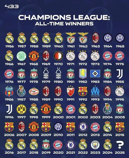 第一届欧冠冠军是哪支球队？带你回顾那场经典比赛