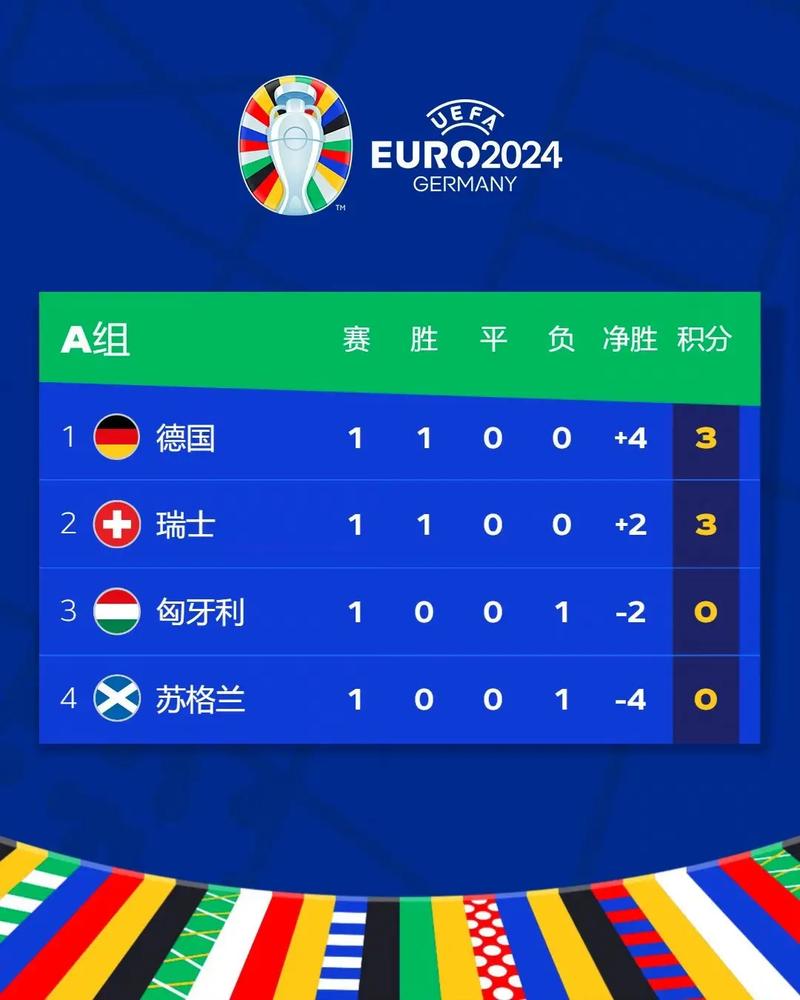 2024欧洲杯什么时候开打？比赛时间地点大揭秘！