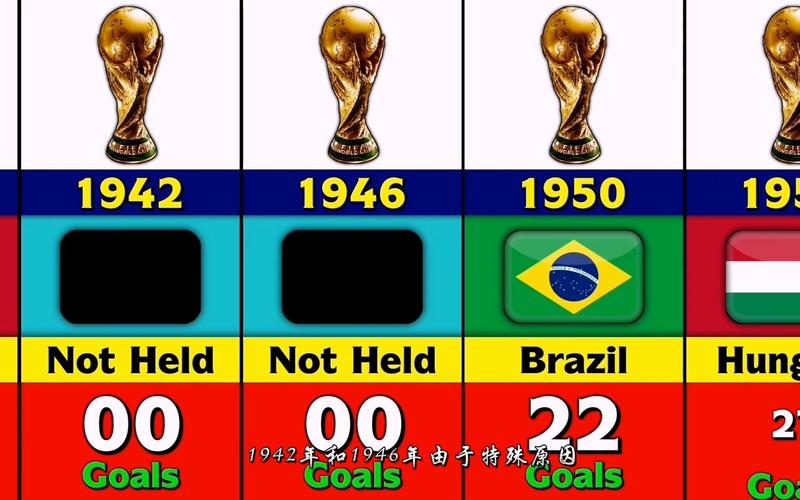 最近几年世界杯冠军是哪些球队?盘点世界杯冠军球队及夺冠历程