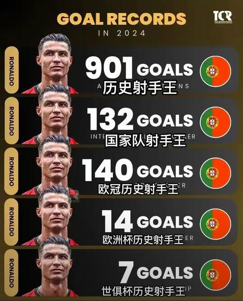 C罗意甲金靴纪录揭秘：他究竟有没有获得过意甲金靴奖？