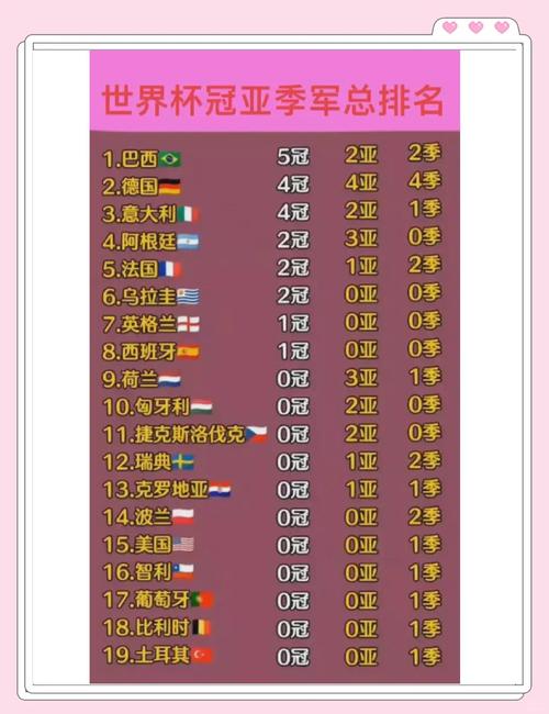 英国世界杯冠军几次？一次夺冠的辉煌历史！