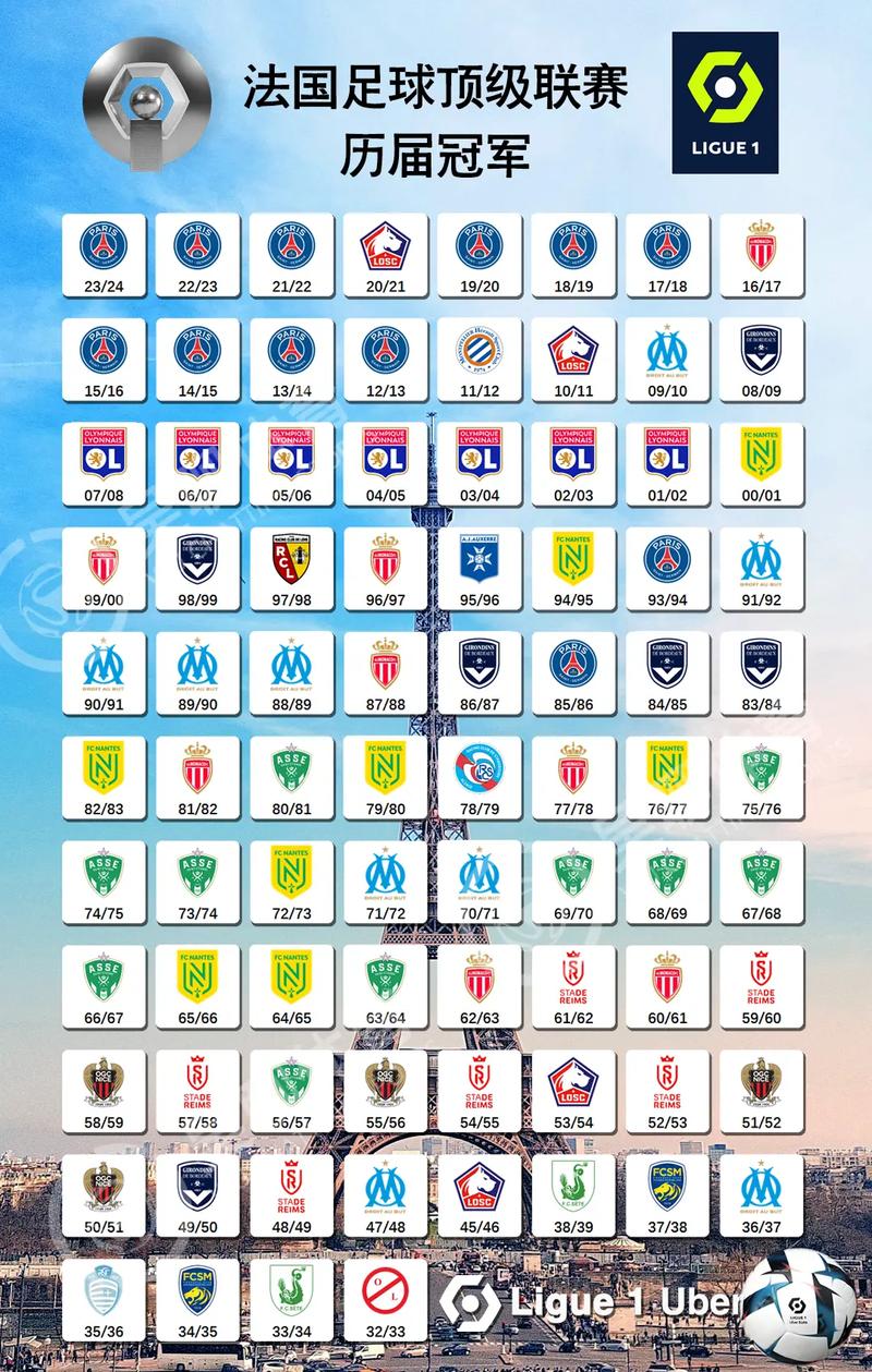 法甲球队欧冠冠军:历史上的唯一一次,你了解吗?