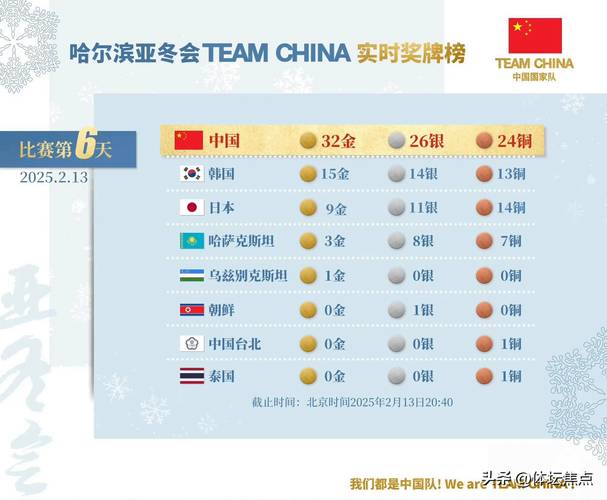 冬奥会结束时间是几月几号？北京冬奥会闭幕日期已确定，快来看！
