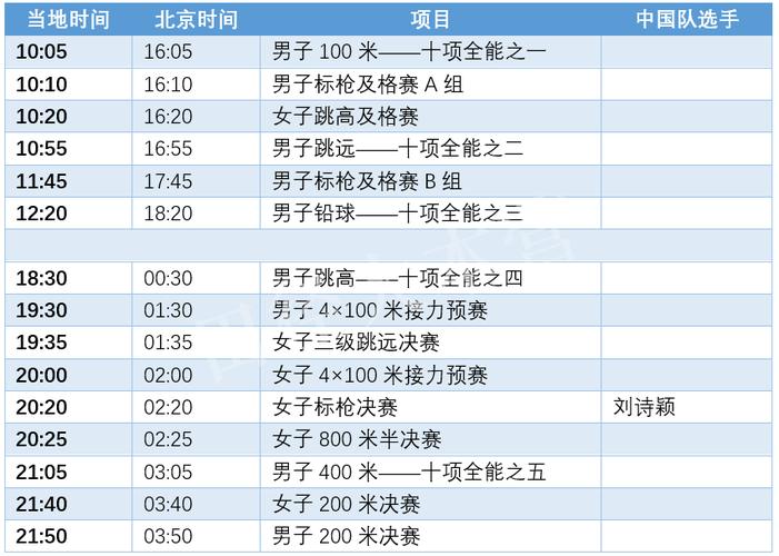 田径世锦赛几年一次？最新赛程安排及举办地点一览