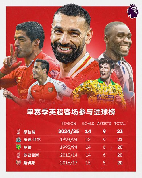 英格兰足球：豪门云集，世界强队？还是纸老虎？实力究竟如何？