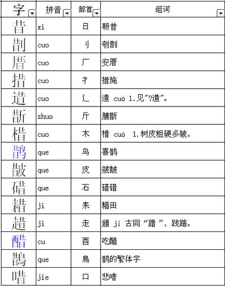 昔加偏旁组词什么酸?详解昔字加偏旁组词及酸字相关词语