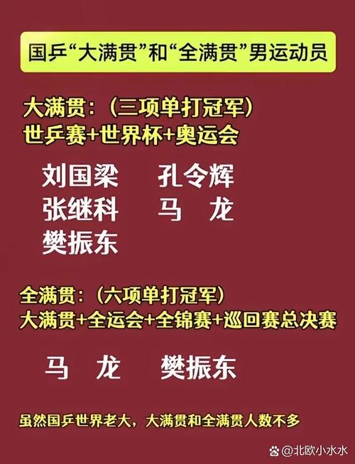 乒乓球大满贯都有谁？一起回顾他们的辉煌战绩