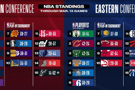 想知道NBA季后赛打多久?这里有详细时间表