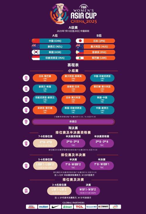 篮球亚洲杯竞赛制度改革：现在几年一次？