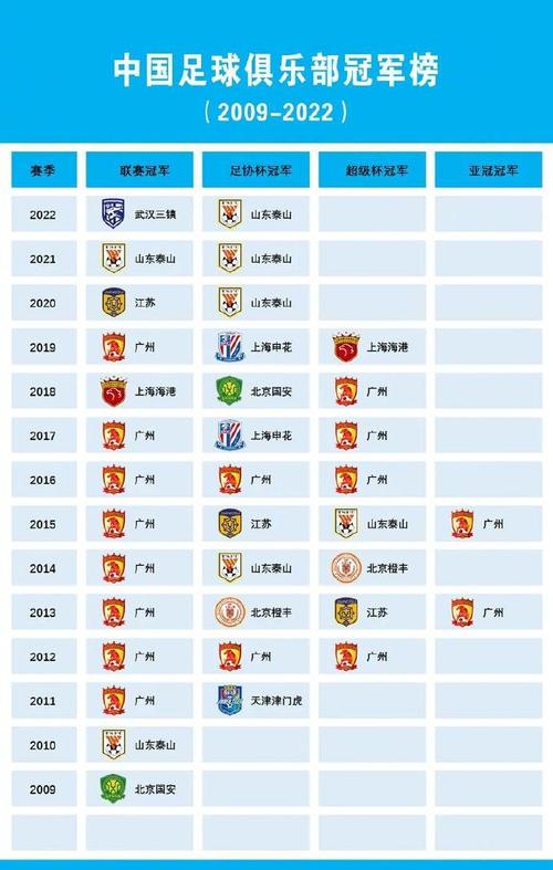 中国足球队排名第几？看看最新的世界和亚洲排名情况