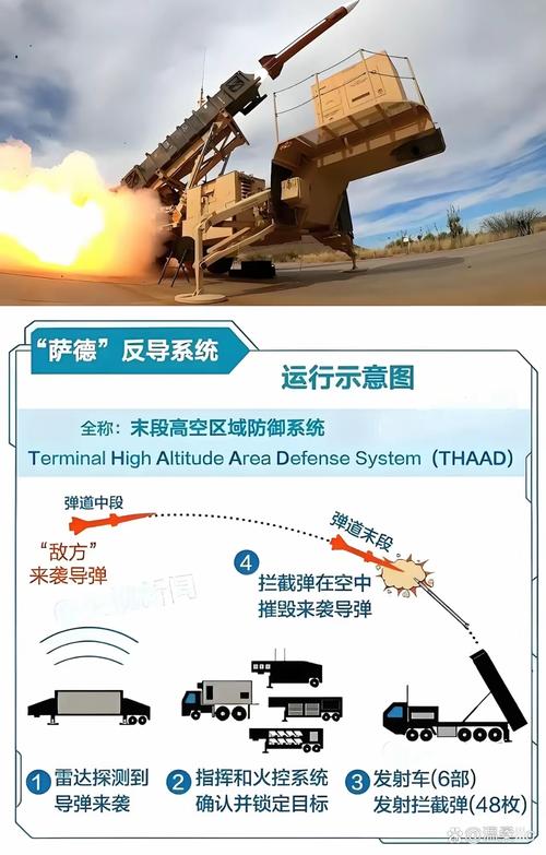 萨德事件后，为什么现在很少提及？它的影响还在吗？