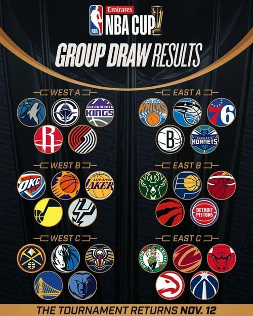 NBA有多少个球队？深度解析NBA联盟的球队构成及发展