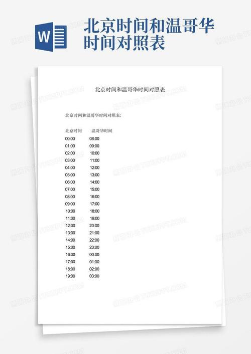 温哥华时间现在几点？加拿大温哥华当地时间查询