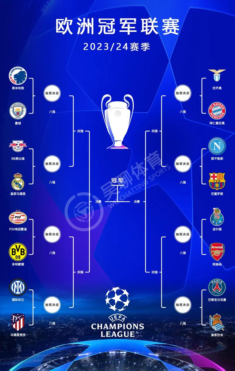 2022欧冠决赛地变巴黎，圣彼得堡无缘决赛