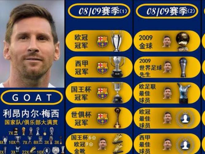 足球全满贯有多难?只有这几个人做到了!