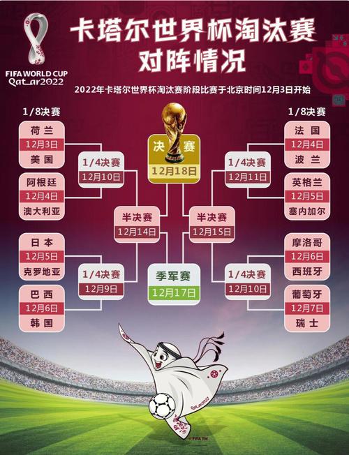 看懂世界杯赛制：简单明了的小组赛和淘汰赛流程