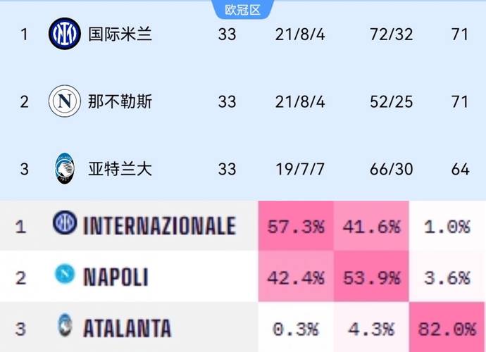 西甲VS法甲:谁是欧洲五大联赛中的王者?
