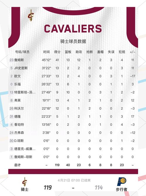 想知道NBA季后赛打多久?这里有详细时间表