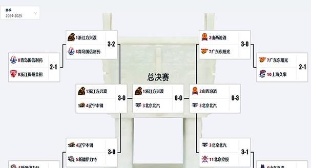 CBA总决赛到底打几场?赛程安排及胜负规则解读