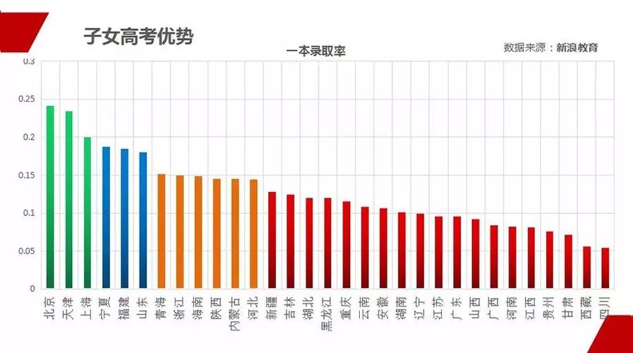青岛到天津公里数是多少？详细路程及时间规划