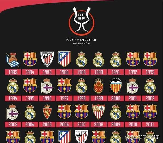 最近几年世界杯冠军是哪些球队?盘点世界杯冠军球队及夺冠历程