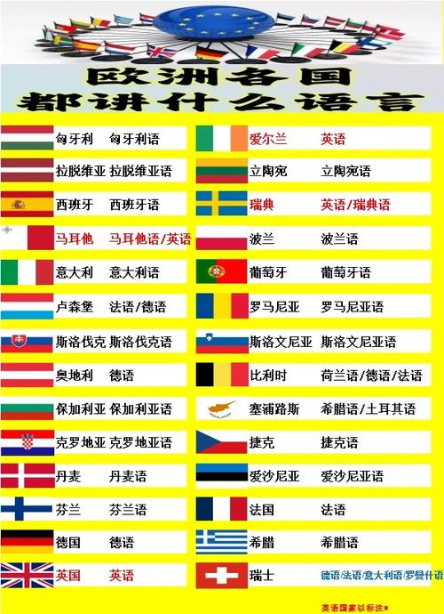 想知道哪些国家说西班牙语？这份清单帮你快速了解