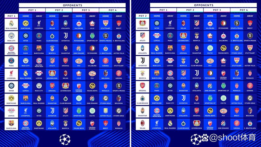 欧冠小组赛出线几个球队？揭晓16强全部阵容