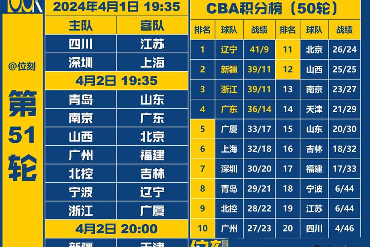 季后赛结束时间是什么时候？权威信息，不容错过！