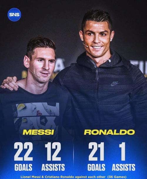 数据说话!C罗与梅西贝利谁是史上最佳足球运动员?