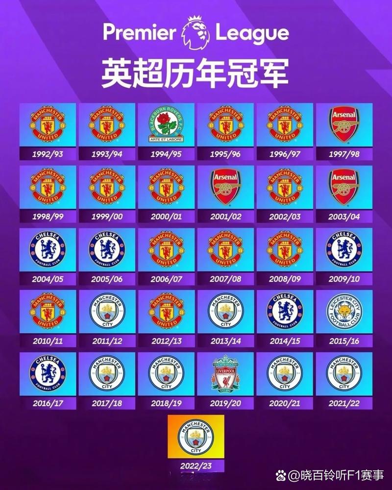 曼联近几年英超排名如何？红魔近年联赛表现大起大落