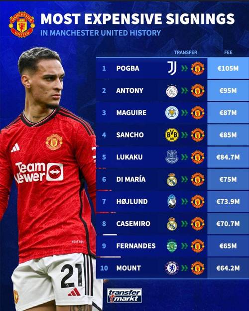 曼联近几年英超排名如何？红魔近年联赛表现大起大落