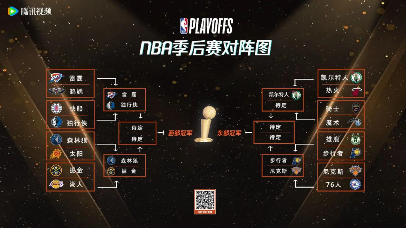 NBA总决赛是如何进行的？简单易懂的比赛规则介绍
