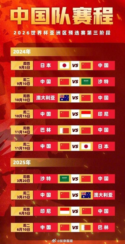 中国足球与日本足球巅峰对决！国足能否创造奇迹战胜日本？