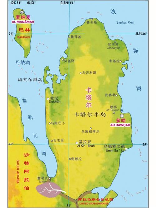 揭秘卡塔尔人口：多少人？构成如何？