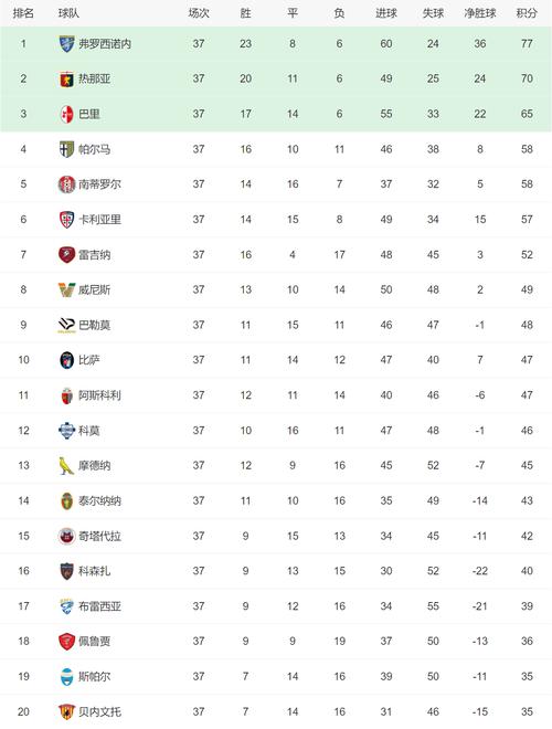 意乙联赛一共多少轮？揭秘意乙赛程的全部轮次