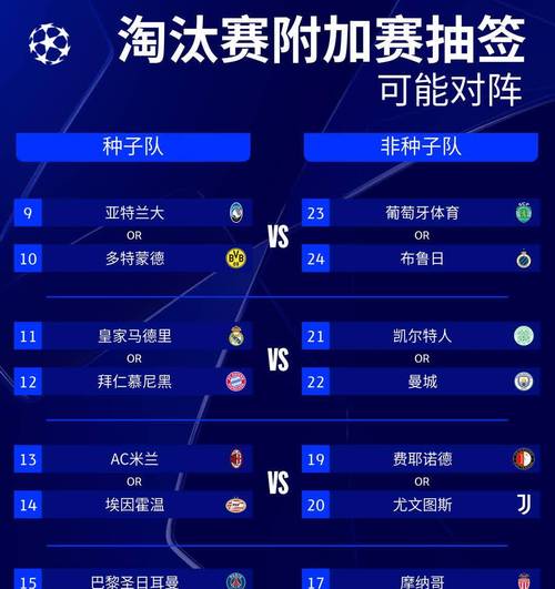 看不懂欧冠附加赛？图文详解欧冠附加赛的含义