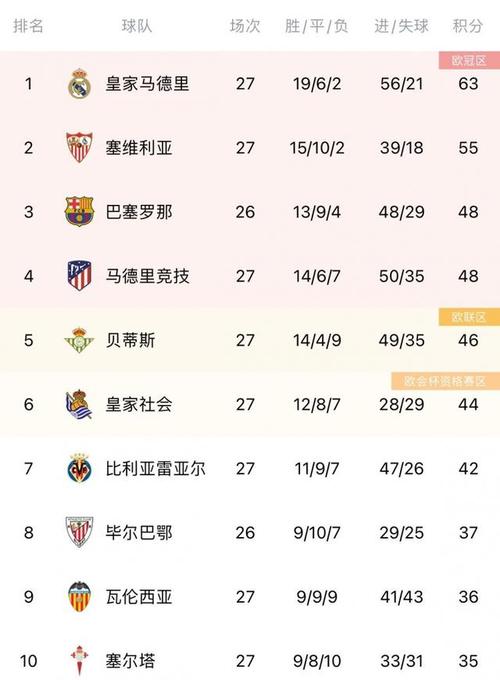 西甲比赛总共多少轮?揭秘西甲赛季精彩赛程