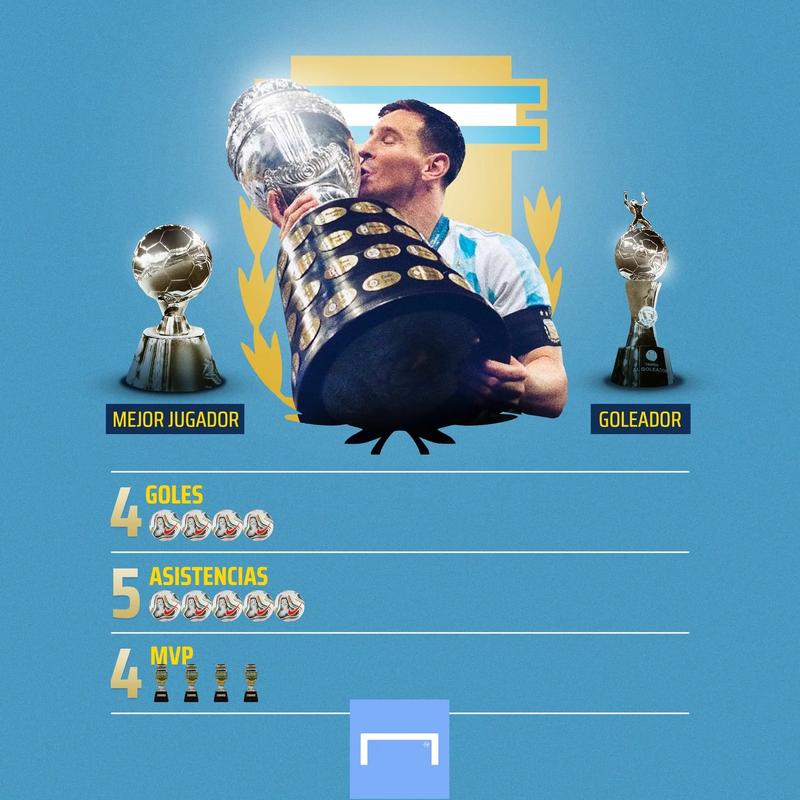 美洲杯冠军奖金是多少?赛后奖金分配详解!