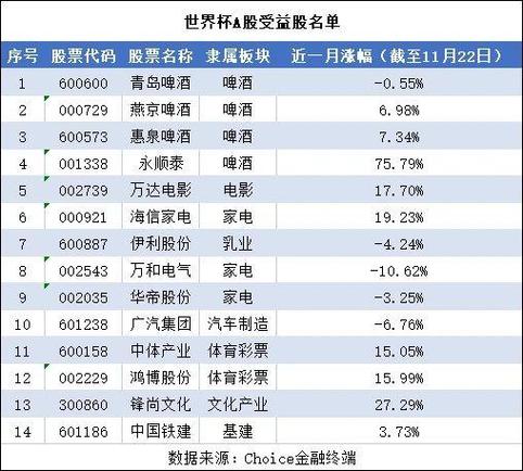 想在世界杯期间买股票？这些技巧你必须知道