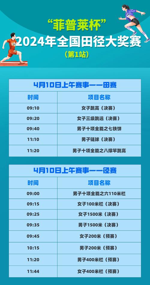 田径世锦赛几年一次？最新赛程安排及举办地点一览