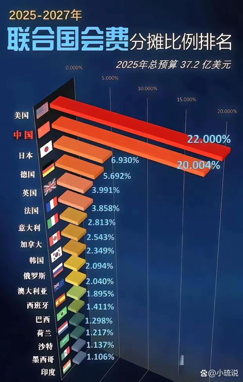 法国和西班牙哪个国家更富裕？看看他们的经济发展差距