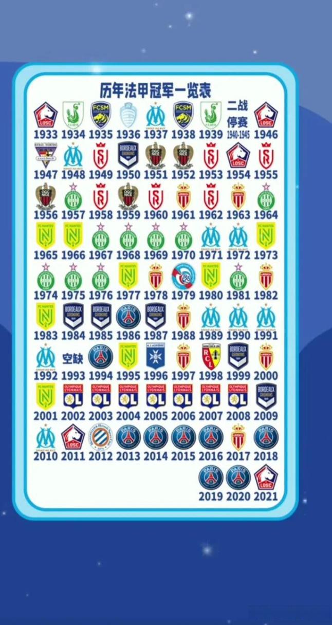 法甲球队欧冠冠军:历史上的唯一一次,你了解吗?