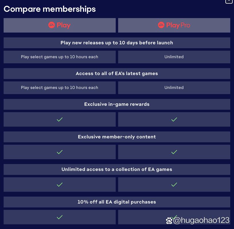 FIFA21在哪买？Steam、EA Play等平台购买指南