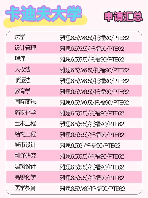 卡迪夫大学是水硕吗？深度解析卡迪夫大学硕士项目