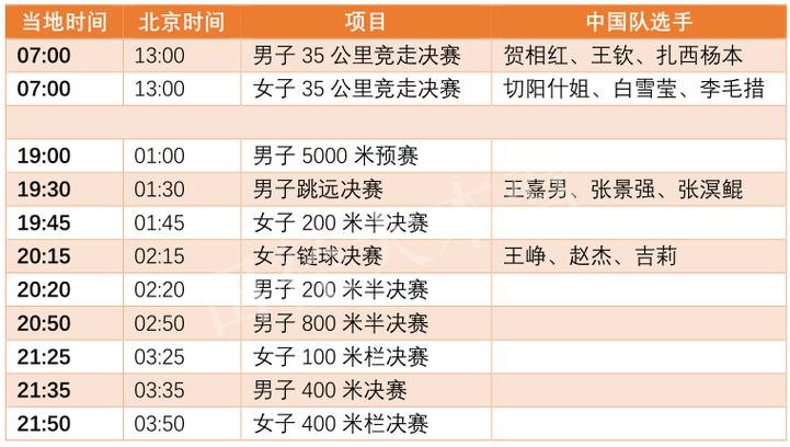 田径世锦赛几年一次？最新赛程安排及举办地点一览