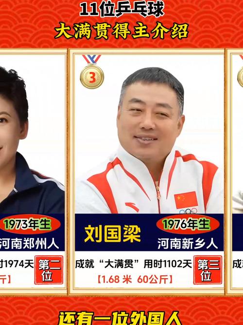 乒乓球大满贯都有谁？一起回顾他们的辉煌战绩