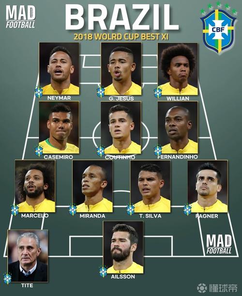 世界杯劲旅巴西队,目前世界排名究竟如何?