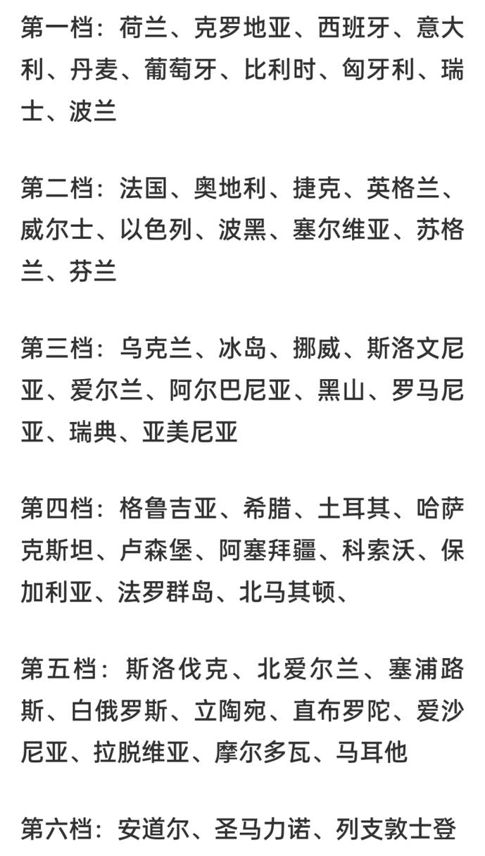 2024欧洲杯小组赛：几个队能出线？详解晋级规则